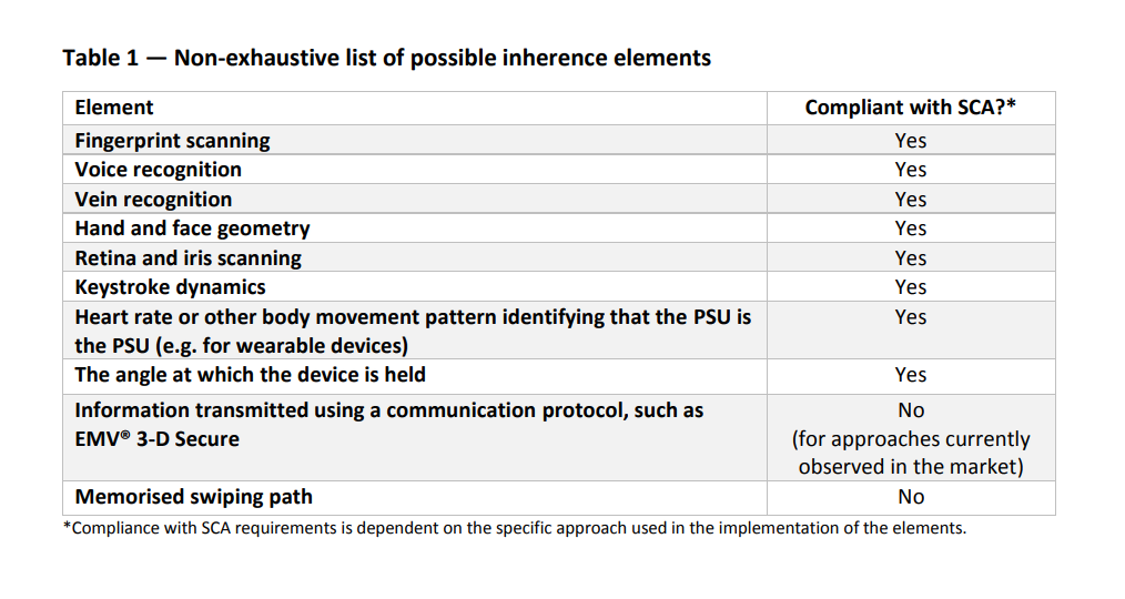 EBA On Customer Authentication Under PSD2: Inherence