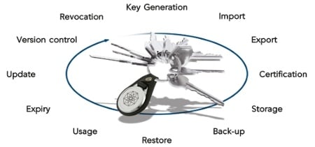 Key Management Systems: Top Capabilities & Functions