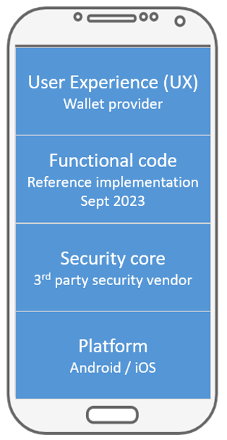 EUDI Wallet