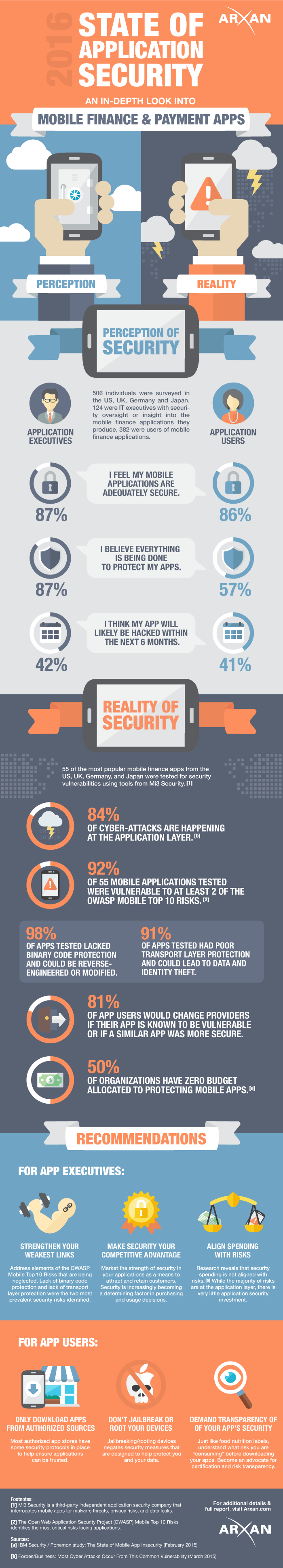 The State of Application Security for Mobile Finance and Payments Apps