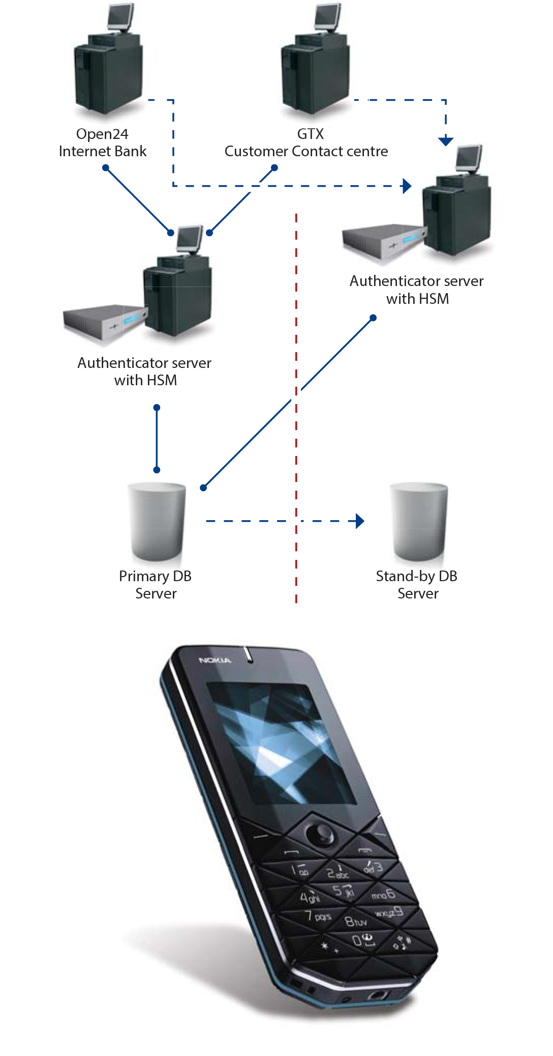 process-flow